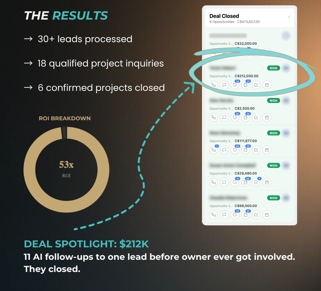 CRM pipeline graphic showing qualified renovation project opportunities and closed project results